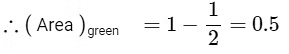 JEE Advanced Previous Year Questions (2018 - 2024): Sets, Relations and Functions | Mathematics (Maths) for JEE Main & Advanced