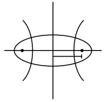 Revision Notes: Hyperbola | Mathematics (Maths) for JEE Main & Advanced