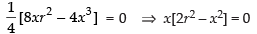 NCERT Exemplar: Application of Derivatives- 1 | Mathematics (Maths) for JEE Main & Advanced
