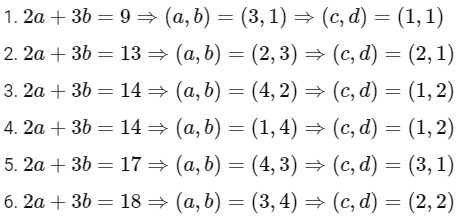 JEE Main Previous Year Questions (2025): Sets and Relations | Chapter-wise Tests for JEE Main & Advanced