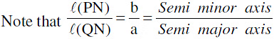 Important Formulas: Ellipse | Mathematics (Maths) for JEE Main & Advanced