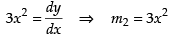 NCERT Exemplar: Application of Derivatives- 2 | Mathematics (Maths) for JEE Main & Advanced