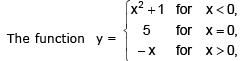 Classification of Discontinuity | Mathematics (Maths) Class 12 - JEE