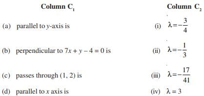 NCERT Exemplar: Straight Lines | Mathematics (Maths) for JEE Main & Advanced