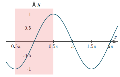 Trigonometric Ratios & Identities- 1 | Mathematics (Maths) for JEE Main & Advanced