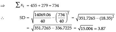 NCERT Exemplar: Statistics | Mathematics (Maths) Class 11 - Commerce