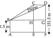 NCERT Exemplar: Application of Derivatives- 1 | Mathematics (Maths) for JEE Main & Advanced