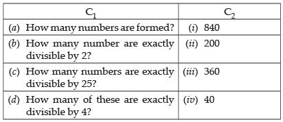 NCERT Exemplar: Permutations and Combinations- 2 | Mathematics (Maths) Class 11 - Commerce