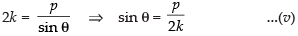 NCERT Exemplar: Straight Lines | Mathematics (Maths) for JEE Main & Advanced