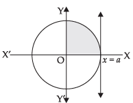 NCERT Exemplar: Application of Integrals | Mathematics (Maths) for JEE Main & Advanced