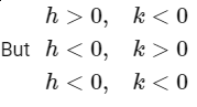 JEE Main Previous Year Questions (2026): Permutations and Combinations