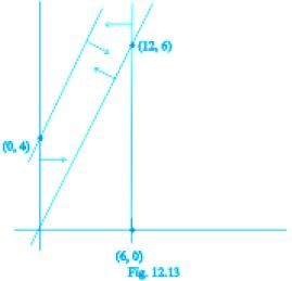 NCERT Exemplar - Linear Programming | Mathematics (Maths) Class 12 - JEE