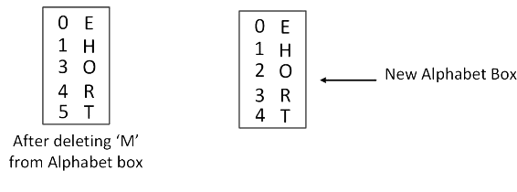 JEE Main Previous Year Questions (2025): Permutations and Combinations | Chapter-wise Tests for JEE Main & Advanced