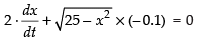 NCERT Exemplar: Application of Derivatives- 2 | Mathematics (Maths) for JEE Main & Advanced