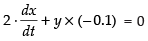 NCERT Exemplar: Application of Derivatives- 2 | Mathematics (Maths) for JEE Main & Advanced