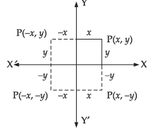 NCERT Exemplar: Straight Lines | Mathematics (Maths) for JEE Main & Advanced