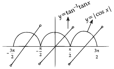 JEE Advance Previous Year Questions (2018 - 2024): Inverse Trigonometric Functions | Mathematics (Maths) for JEE Main & Advanced