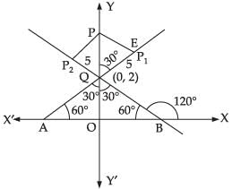 NCERT Exemplar: Straight Lines | Mathematics (Maths) for JEE Main & Advanced