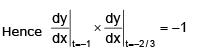 Tangent and Normal | Mathematics (Maths) for JEE Main & Advanced