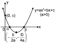 Examples: Quadratic Equations | Mathematics (Maths) for JEE Main & Advanced