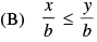 NCERT Exemplar - Linear Inequalities | Mathematics (Maths) Class 11 - Commerce