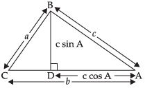 NCERT Exemplar: Vectors | Mathematics (Maths) Class 12 - JEE