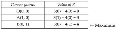 NCERT Exemplar - Linear Programming | Mathematics (Maths) Class 12 - JEE