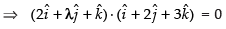 NCERT Exemplar: Vectors | Mathematics (Maths) Class 12 - JEE