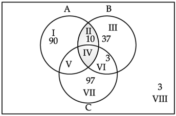Sets- Case Based Type Questions | Mathematics (Maths) Class 11 - Commerce