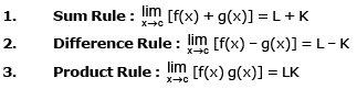 Introduction to Limits | Mathematics (Maths) Class 11 - Commerce