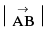 Important Vector Formulas for JEE and NEET