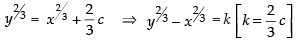 NCERT Exemplar: Differential Equations | Mathematics (Maths) for JEE Main & Advanced