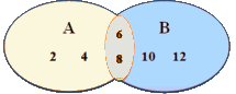 Notes: Sets | Mathematics (Maths) for JEE Main & Advanced