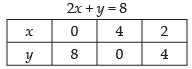 NCERT Exemplar - Linear Inequalities | Mathematics (Maths) Class 11 - Commerce