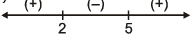 Increasing and Decreasing Functions & Monotonicity | Mathematics (Maths) for JEE Main & Advanced