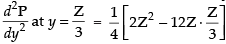 NCERT Exemplar: Application of Derivatives- 1 | Mathematics (Maths) for JEE Main & Advanced