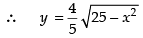 NCERT Exemplar: Application of Integrals | Mathematics (Maths) for JEE Main & Advanced
