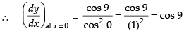 NCERT Exemplar: Limits and Derivatives | Mathematics (Maths) for JEE Main & Advanced