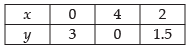 NCERT Exemplar - Linear Inequalities | Mathematics (Maths) Class 11 - Commerce