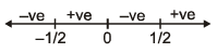 Increasing and Decreasing Functions & Monotonicity | Mathematics (Maths) for JEE Main & Advanced