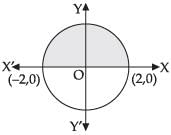 NCERT Exemplar: Application of Integrals | Mathematics (Maths) for JEE Main & Advanced