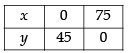 NCERT Exemplar - Linear Programming | Mathematics (Maths) Class 12 - JEE