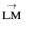 Important Vector Formulas for JEE and NEET