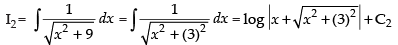 NCERT Exemplar: Integrals | Mathematics (Maths) for JEE Main & Advanced