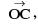 Important Vector Formulas for JEE and NEET
