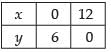 NCERT Exemplar - Linear Programming | Mathematics (Maths) Class 12 - JEE