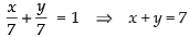 NCERT Exemplar: Straight Lines | Mathematics (Maths) for JEE Main & Advanced