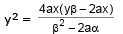 Parabola | Mathematics (Maths) for JEE Main & Advanced
