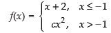 NCERT Exemplar: Limits and Derivatives | Mathematics (Maths) for JEE Main & Advanced