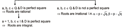 Examples: Quadratic Equations | Mathematics (Maths) for JEE Main & Advanced